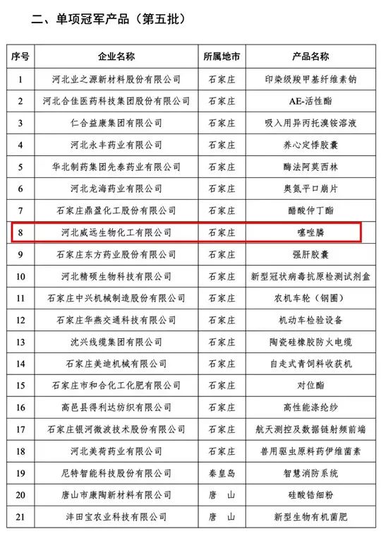 喜訊！利民股份子公司威遠(yuǎn)生化噻唑膦榮獲“河北省制造業(yè)單項(xiàng)冠軍產(chǎn)品”榮譽(yù)稱號